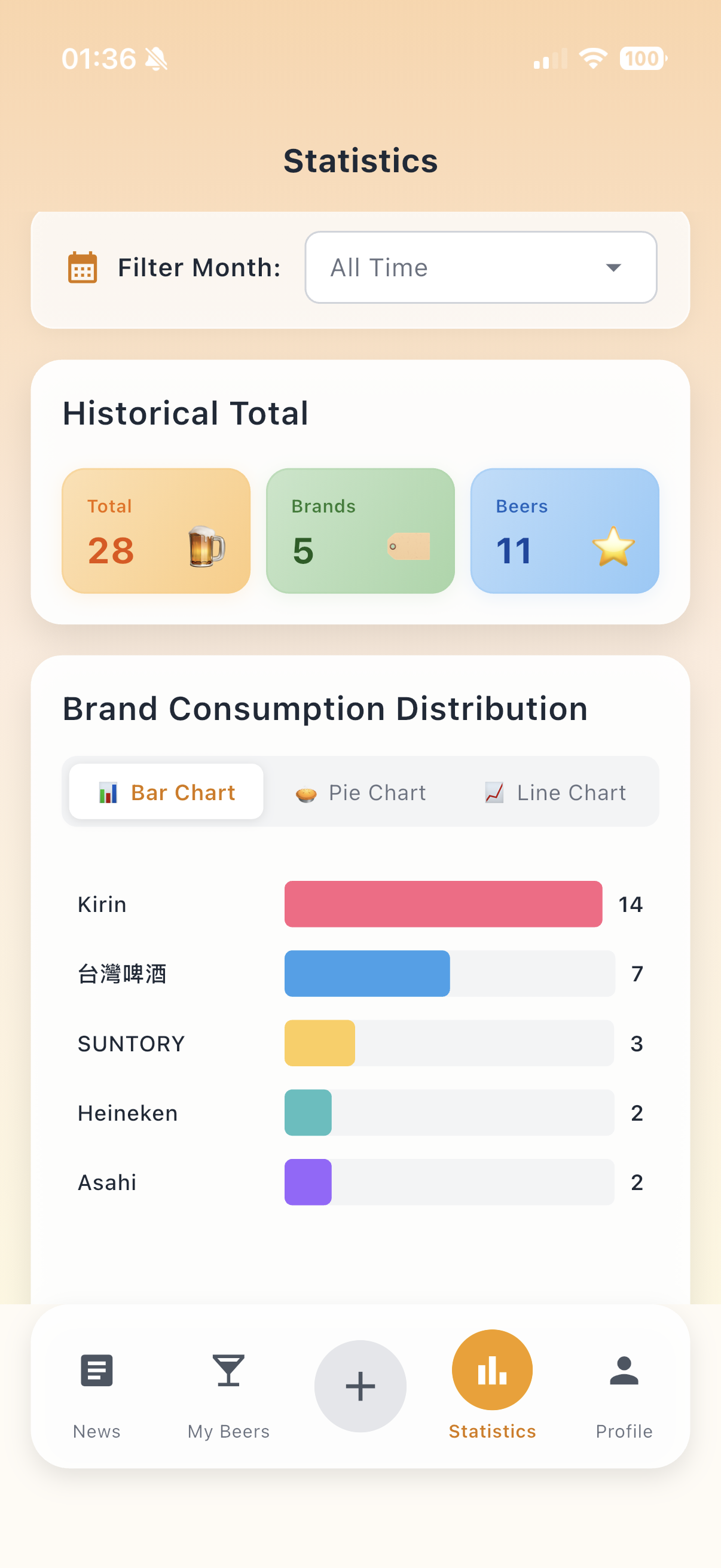 Tasting Stats